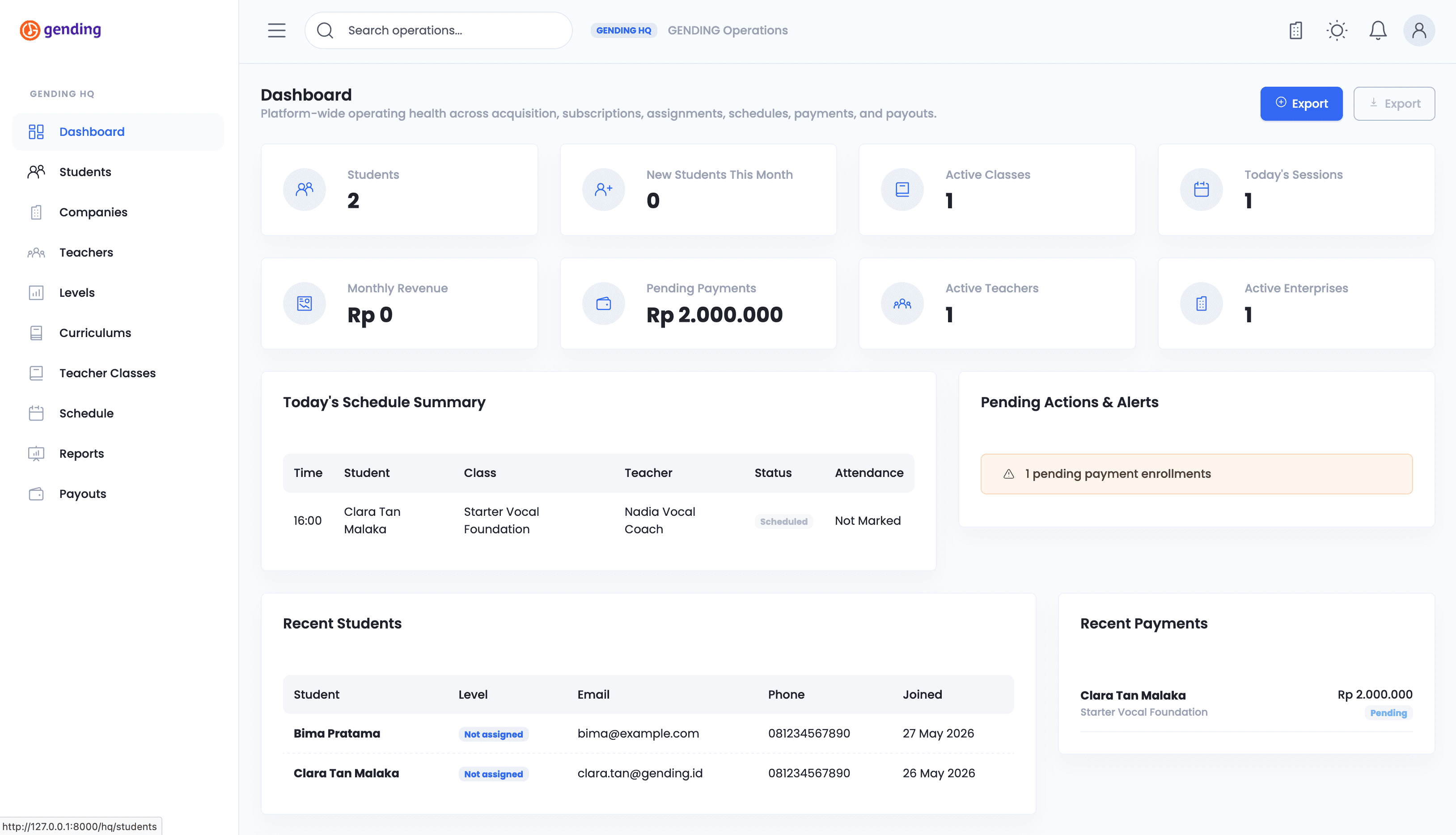 Tampilan Dashboard Operasional
